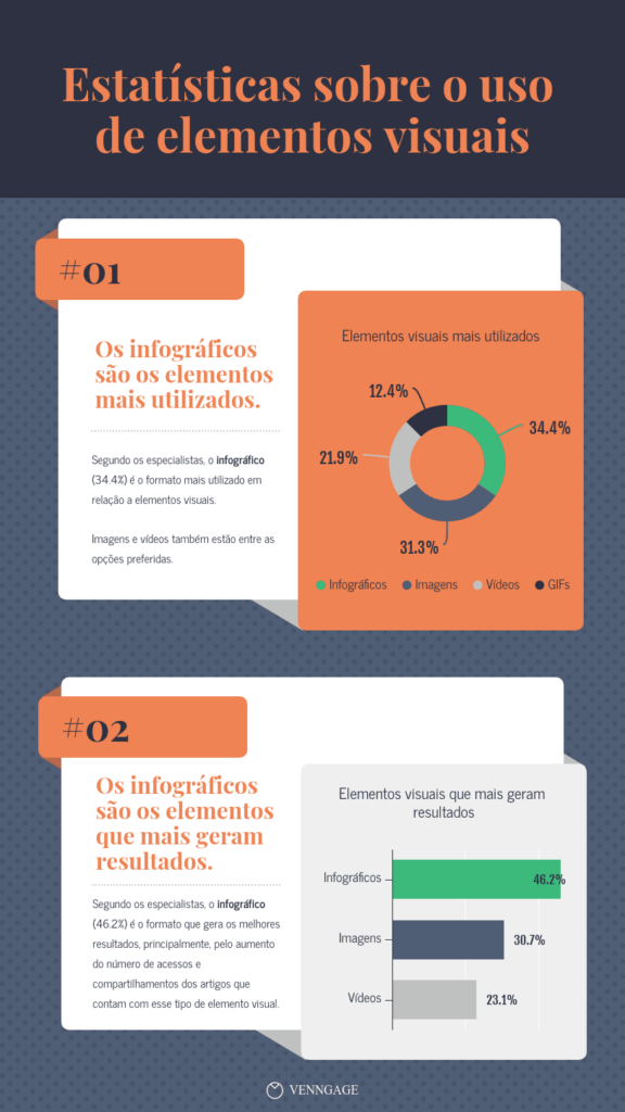 Como usar os recursos visuais para impulsionar as conversões e geração ...